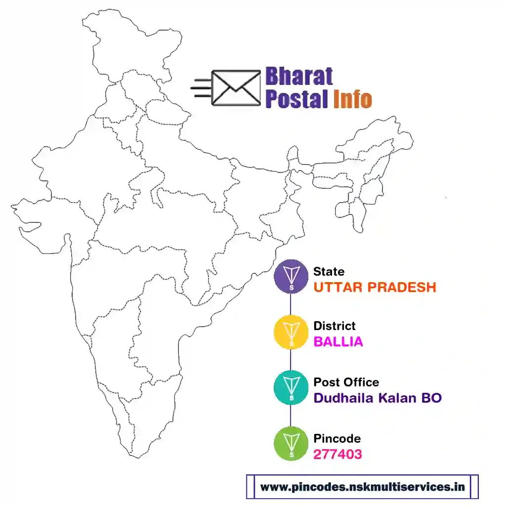 UTTAR PRADESH-BALLIA-Dudhaila Kalan BO-277403